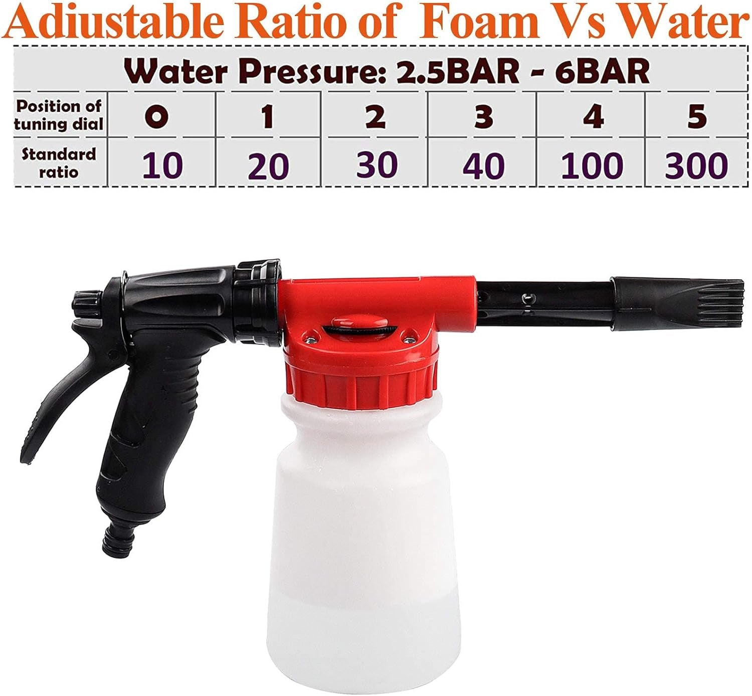 Foam Cannon for Garden Hose，Adjustment Ratio Dial Foam Gun,Car Wash Soap Spray Foamer Red